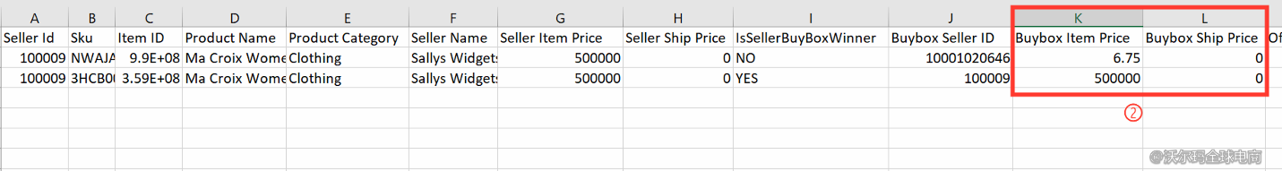 Seller Center 报告分析：Buy Box Report