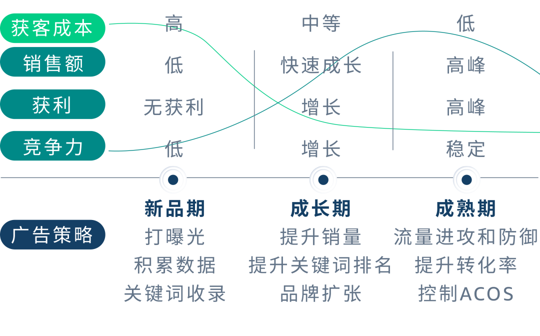 品类大词也能捡漏？有效预算可以这样“抢”高性价比流量！