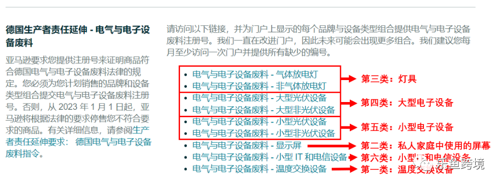 德国WEEE最新上传指引及5大常见问题