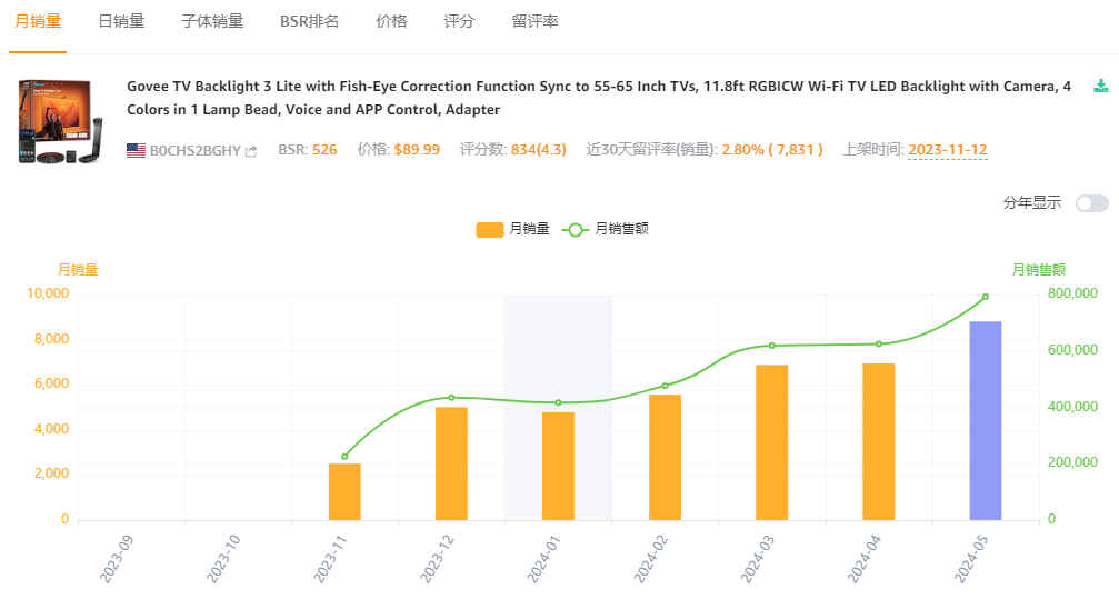 安克CTO辞职创业,干出了年售14亿的智能家居品牌Govee