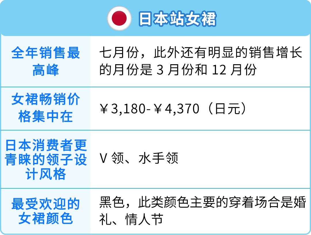 夏季服饰销售飙升！泳装在亚马逊年增长400%，就问你City不City？