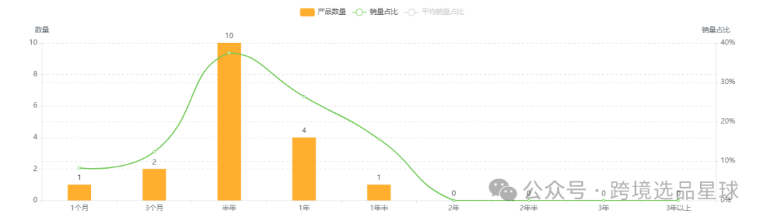 亚马逊选品热门产品第54期，便携洗衣桶市场分析