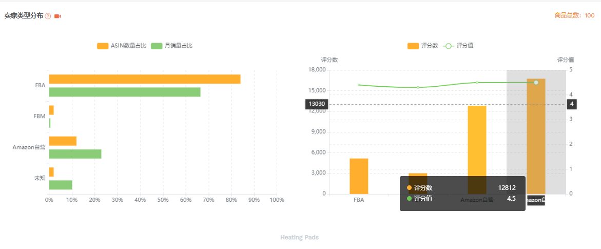 【持续行动】亚马逊选品攻略--基础篇