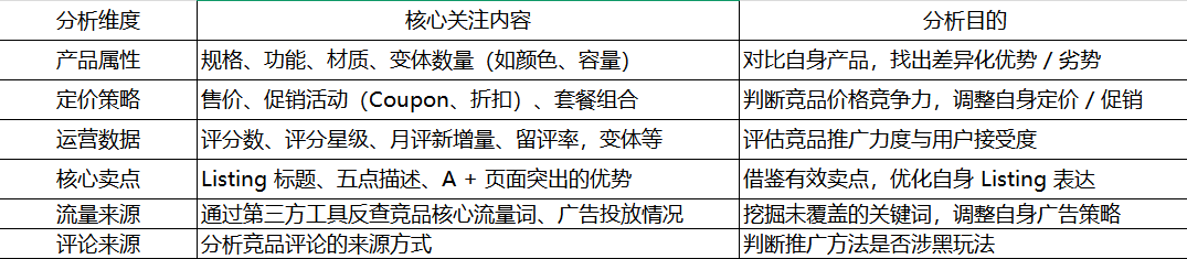 关于亚马逊市场监控