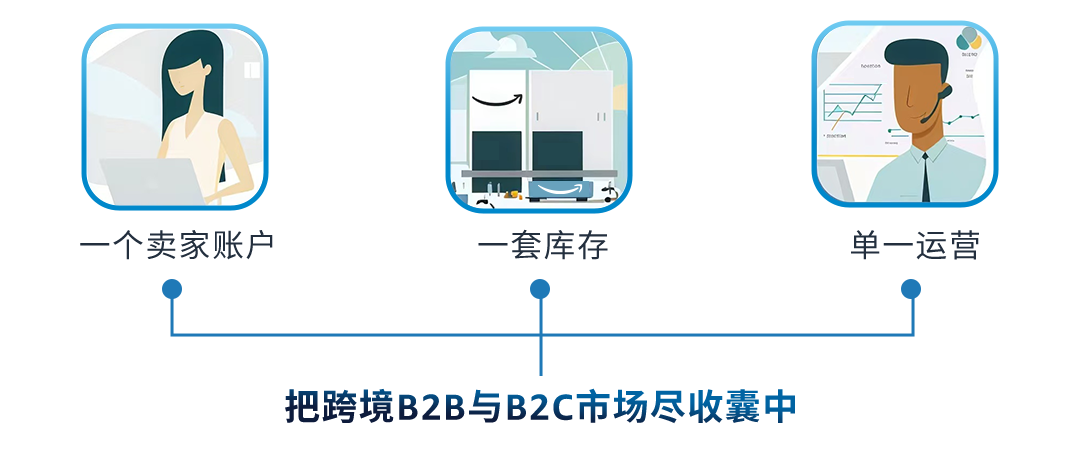 全球年销超$350亿！直接与全球企业买家签大单？亚马逊这一隐藏商机藏不住了！