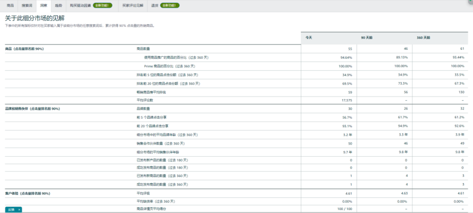 亚马逊选品达人指南：发现潜力产品的秘诀（附选品工具使用）