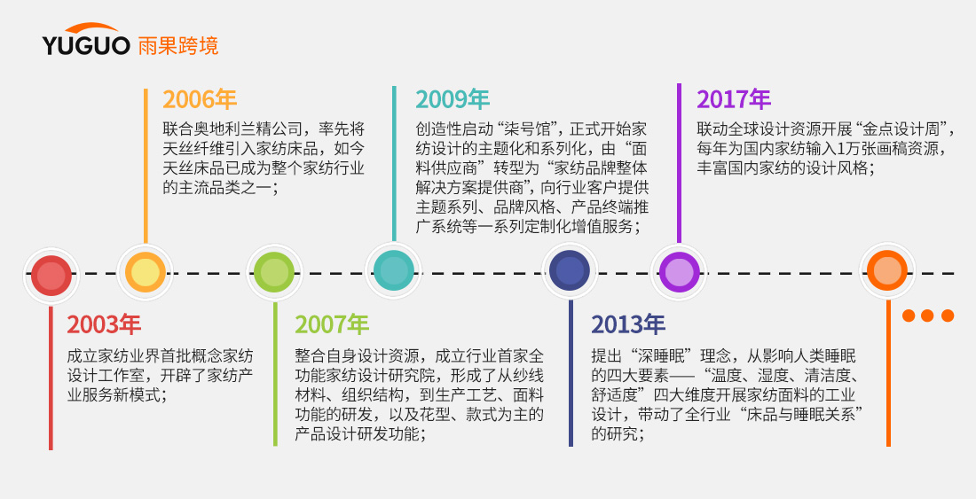 南通家纺的“金太阳”,能否照亮中国家纺产业的出海路?