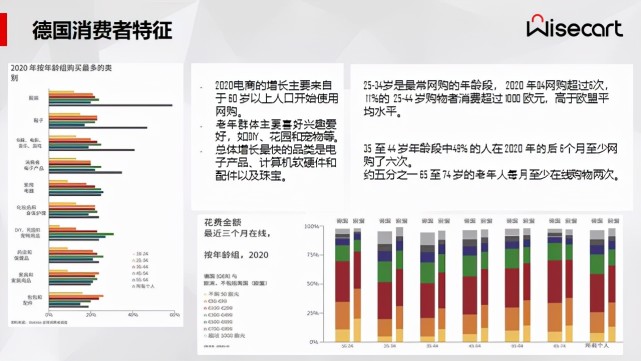 跨境卖家新选择，欧洲新势力分期购物平台——Wisecart