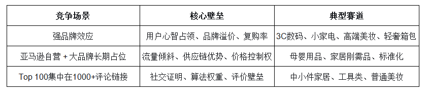 为什么我产品降价了还是卖不起来？