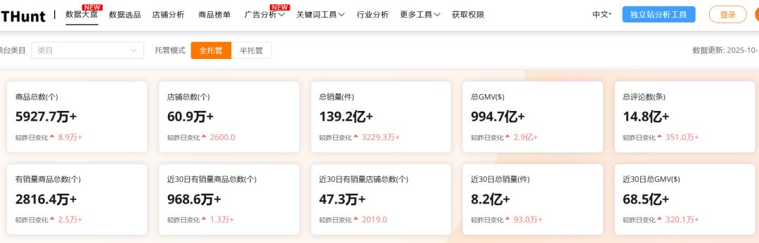 推荐一个比较火的temu平台选品软件thunt
