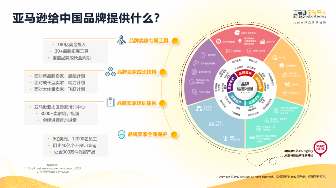 成功的亚马逊卖家具备什么样的特质？