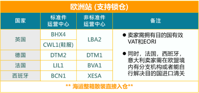 備戰(zhàn)2022跨境年中旺季，如何合理規(guī)劃您的商品入倉到亞馬遜FBA倉庫，亞馬遜跨境物流寶典趕緊收藏！