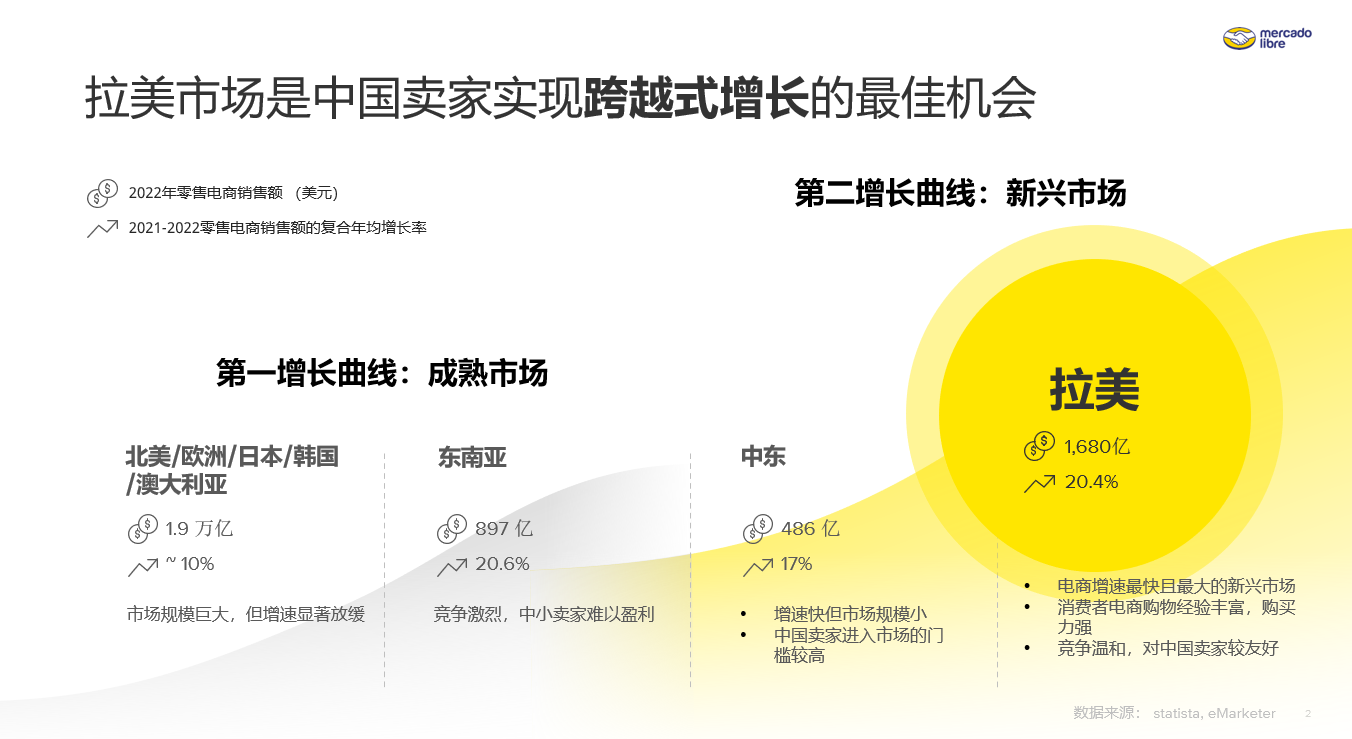 赢在拉美：2024年，拉美市场的中国卖家新机遇