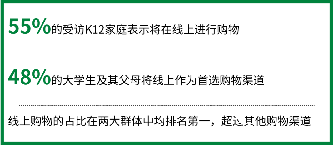 千亿美元返校季!年中最大流量已来袭!