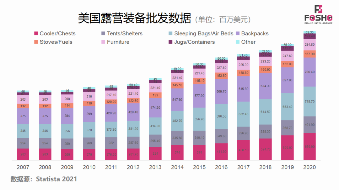 全球运动&户外市场行业前景及洞察