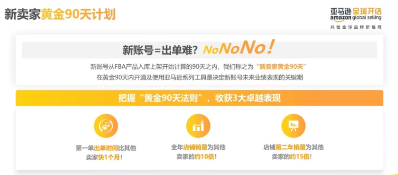 赢占北美!新手卖家如何分羹12万亿美元市场?