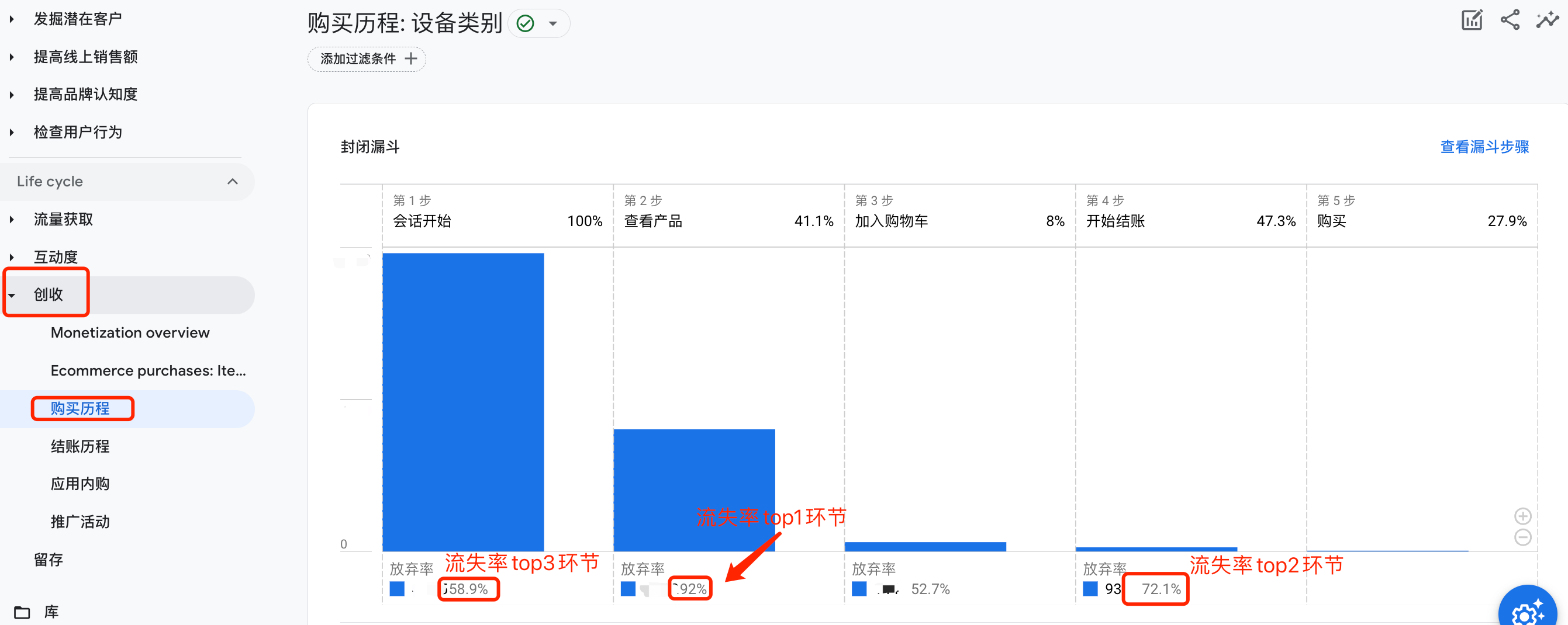 【干货教程】PMAX广告跑了半个月，日消耗70美金，加购很少，没订单怎么优化？