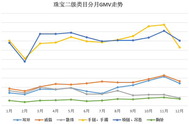 2021年最后一个大节已过，这份2022年备货攻略Mark一下！