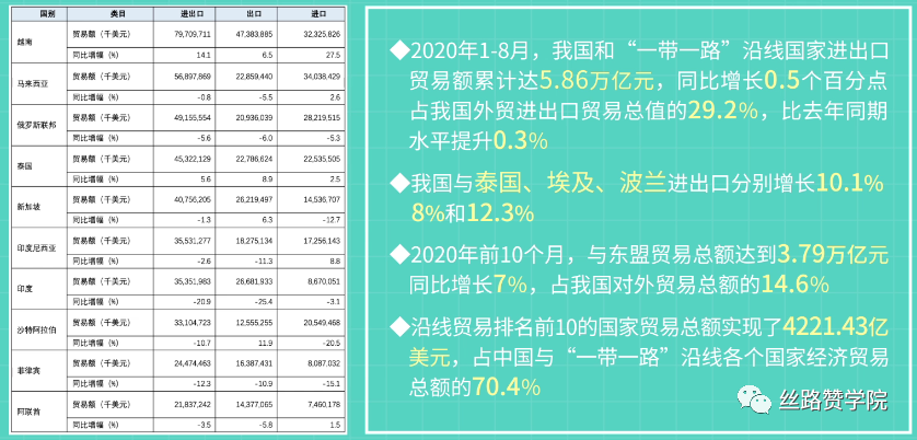 “一带一路”政策助力B2B的那些事儿，你都知道吗？