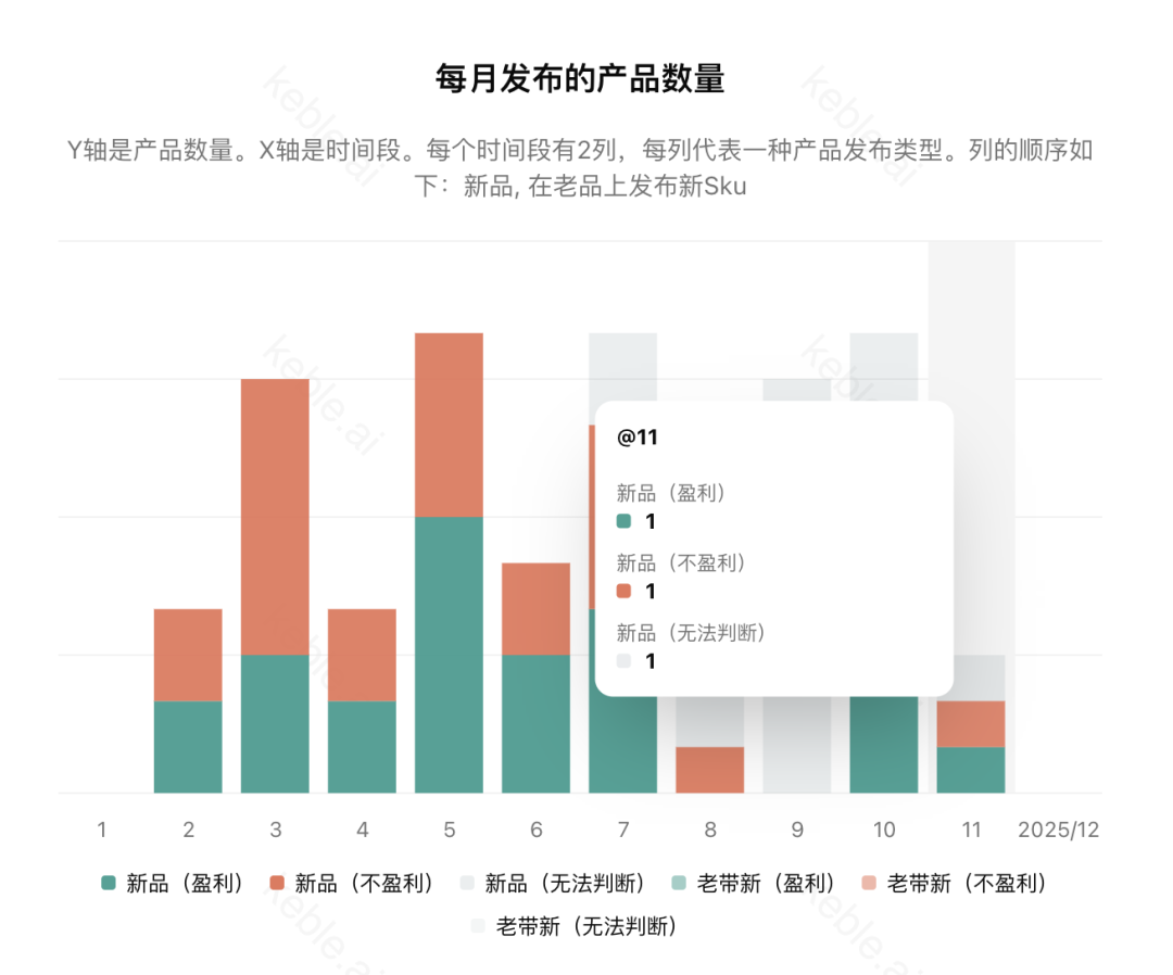 为什么TikTok上的爆品,我一上亚马逊就滞销?
