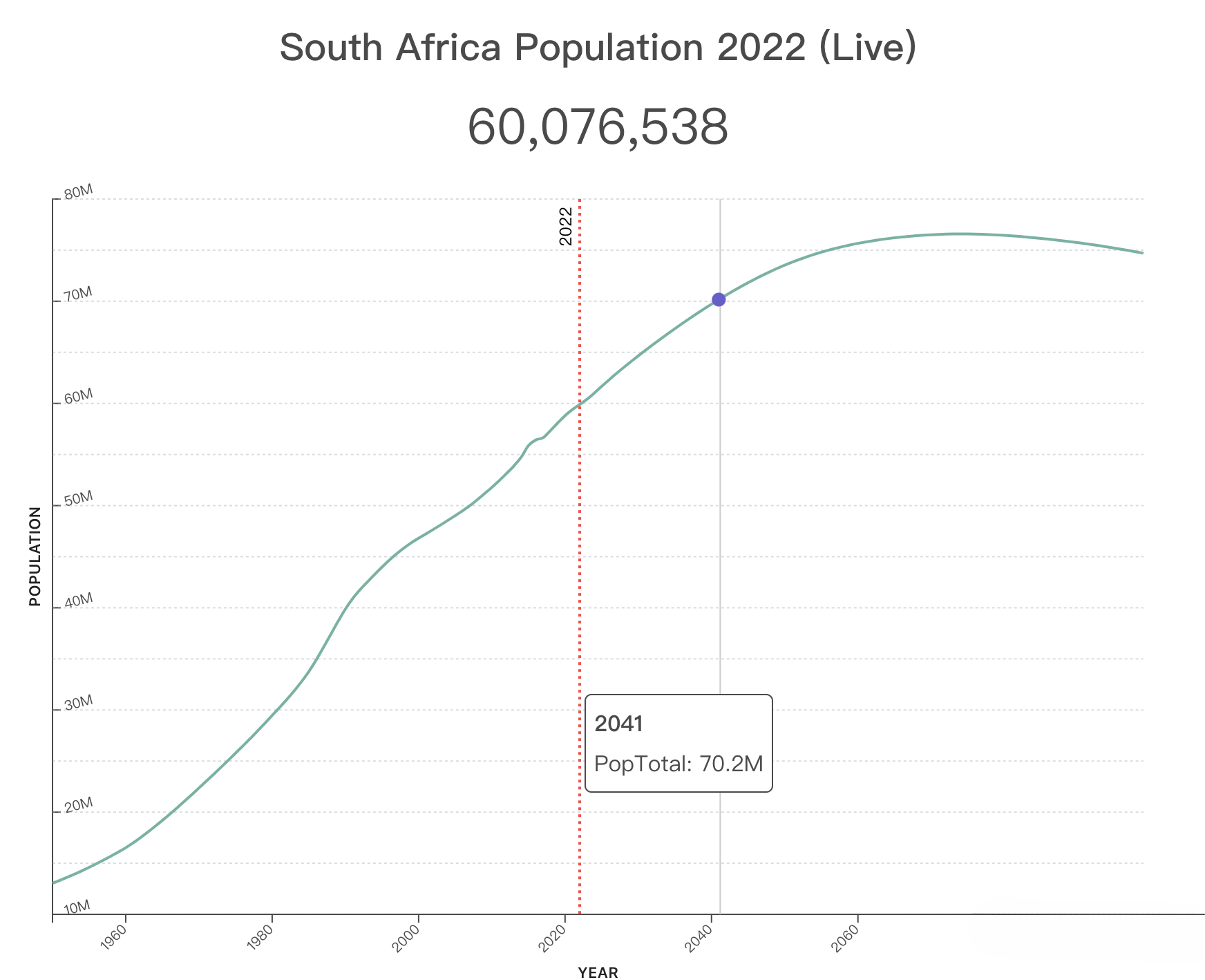 今天世界人口达80亿！外贸市场增量机会在哪里？世界人口Top 20人口增长趋势图！外贸人看完会找到答案！