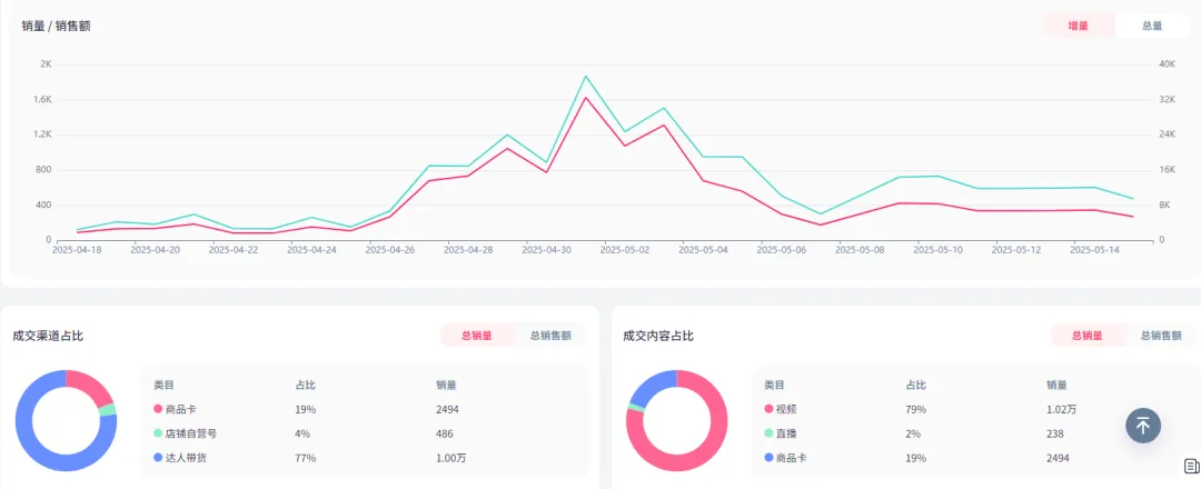 从爆单到常青:TikTok出海,你的增长缺了这剂解药