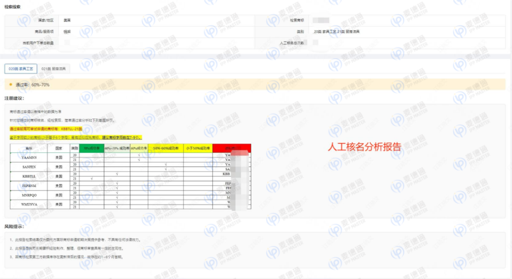 免费检索！涵盖全球存量商标2700万+，在线实时更新，3秒搞定！
