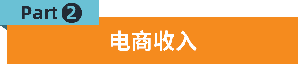 非洲电商市场份额高达24% Jumia各大站点有何优势？