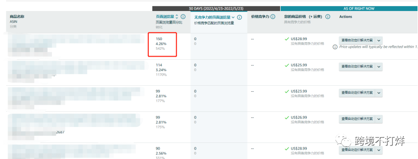 最全解析亚马逊最新工具“买家体验指标”