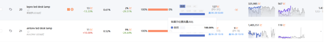 会员日后关键词排名稳不住?不是自然回落,是结构塌了