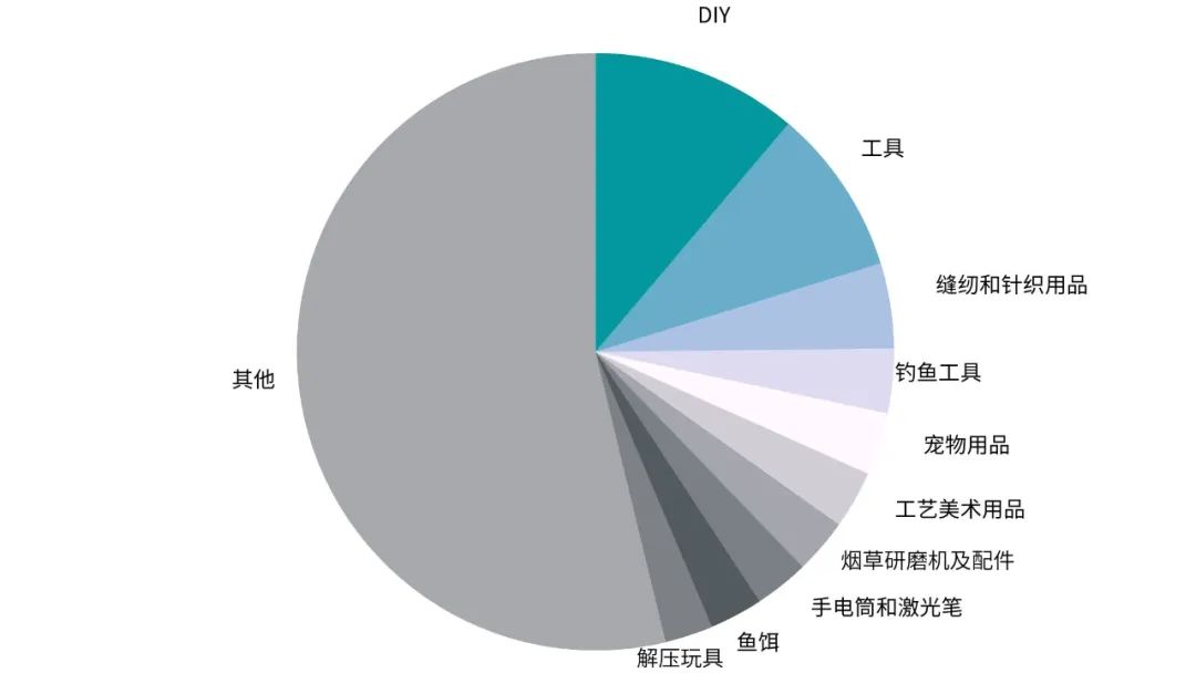 四季度的7个潜力方向！宠物周边只是其中之一