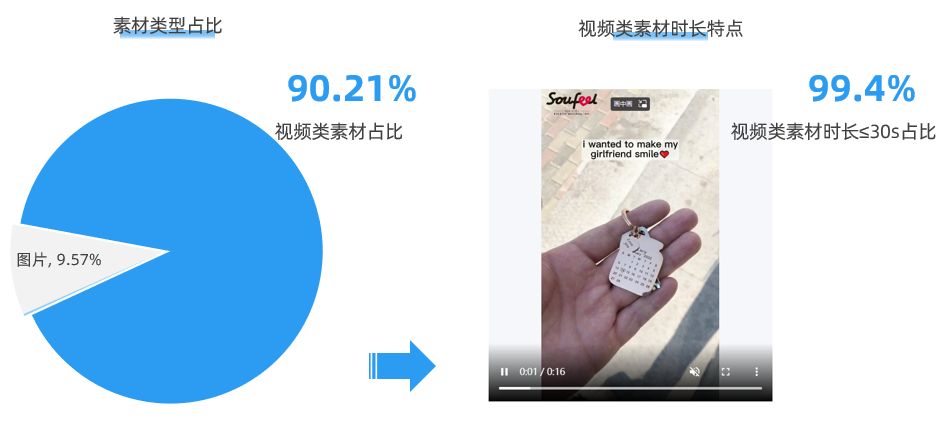 情人节营销案例！定制化礼品类目品牌 Soufeel 分析