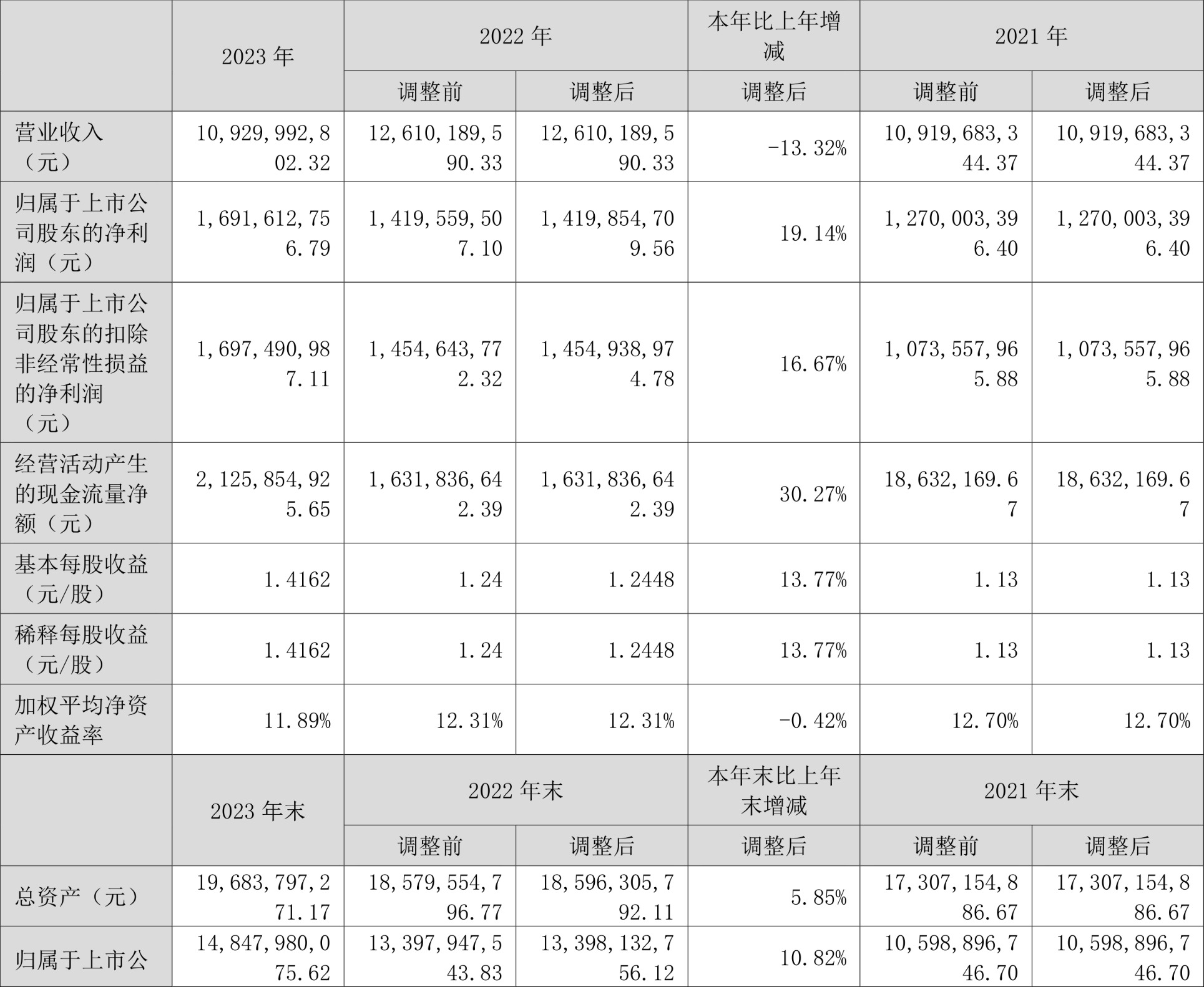 巨星科技2023年报：营收小幅下滑，自有品牌逆势增长