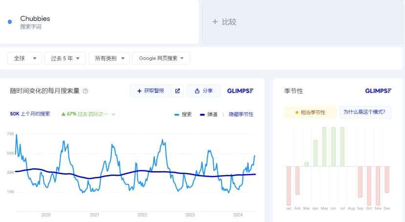 一年卖了1.1亿美金，小短裤的大生意