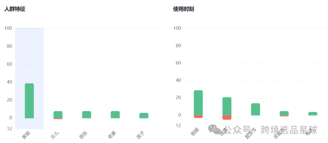 亚马逊选品热门产品解读第48期，感恩节和复活节热卖带盖魔鬼蛋容器市场分析报告
