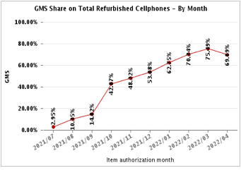 Payoneer派安盈橄榄枝计划带你破解Rakuten 流量密码，“循环经济”也能吸“金”