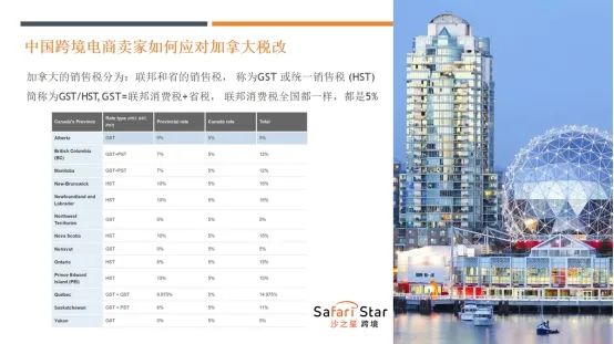 Amy聊跨境：全球合规趋势下，独立站卖家应该如何处理税务合规问题？