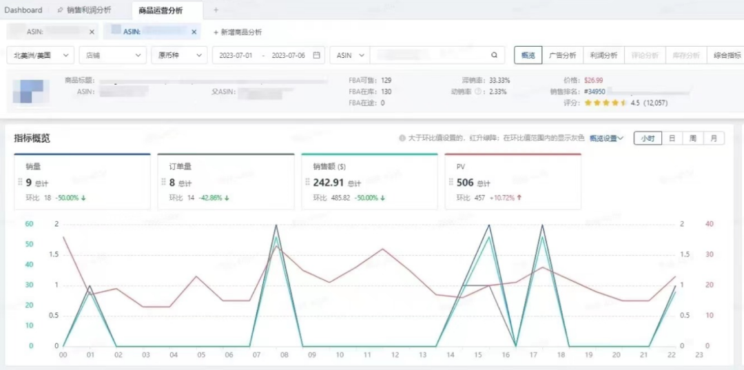 新功能┃小时级的零售洞察来了，它将怎样颠覆广告决策？