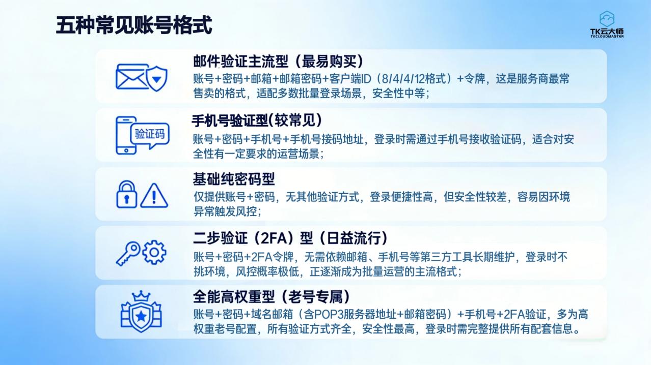TK云大师实战指南破解跨境运营难题——TikTok多账号安全与风控规避