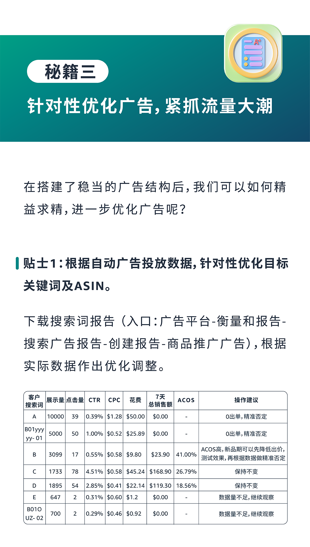 成本低高回报？亚马逊小语种站点起量秘籍效果意想不到！