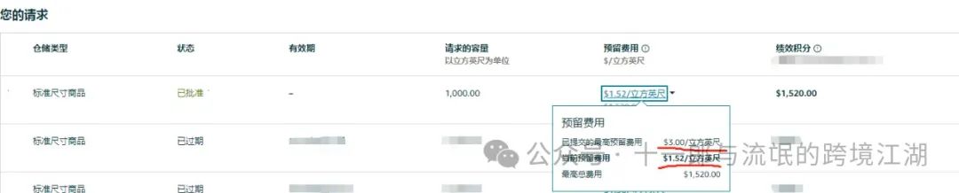 亚马逊容量管理器Capacity Manager
