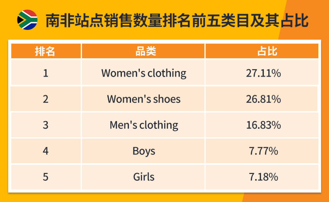 亚马逊南非站的野望