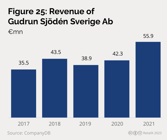 2023年北欧线上时尚市场研究报告