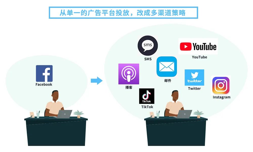 亚马逊卖家神操作：单日爆单百万，搜索排名上涨3万位次，还挣了10万奖励？！