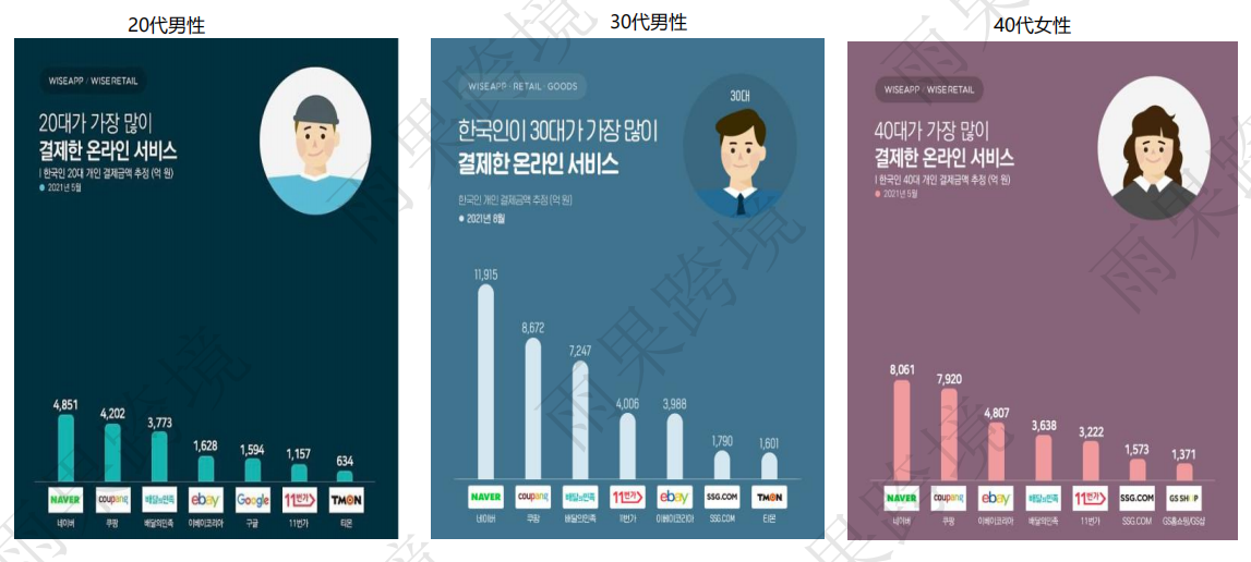 新增韓國Naver授權！YUGUO新渠道營銷平臺引入新伙伴