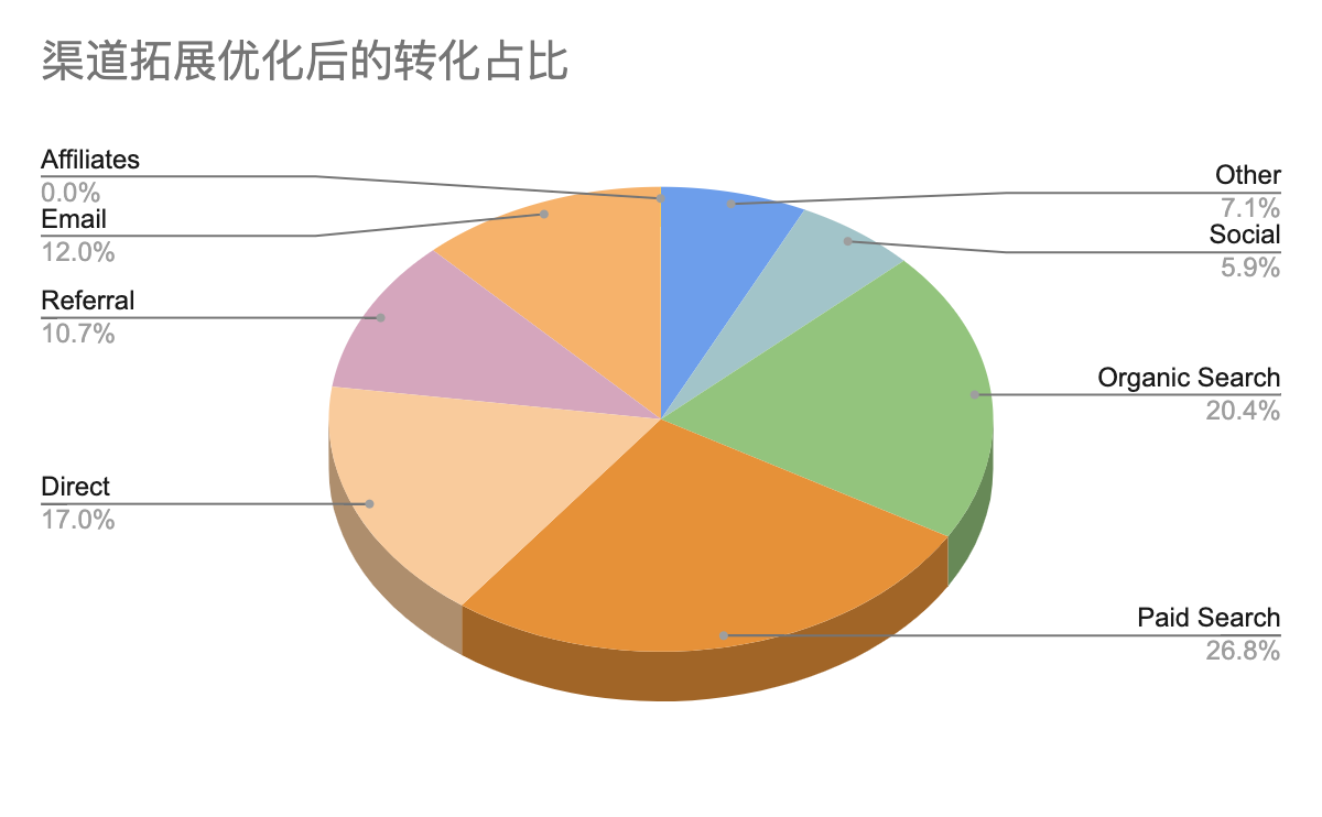 销售额半年内翻番:3C品牌Hidizs如何打造品牌的长期价值?