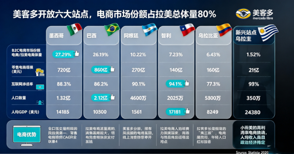 3美金也能赚翻!这类产品正在偷偷热卖