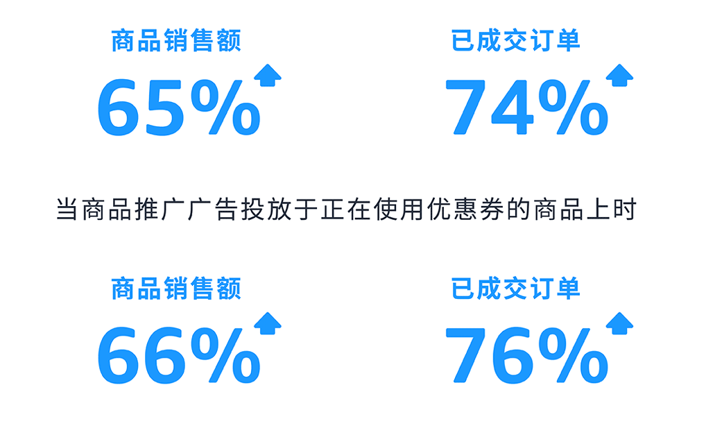 旺季增长密码：「品牌出圈」秘籍+ 高转化广告架构