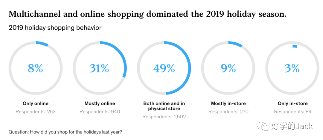 2022 年黑色星期五营销清单(2022 Black Friday Marketing Checklist)