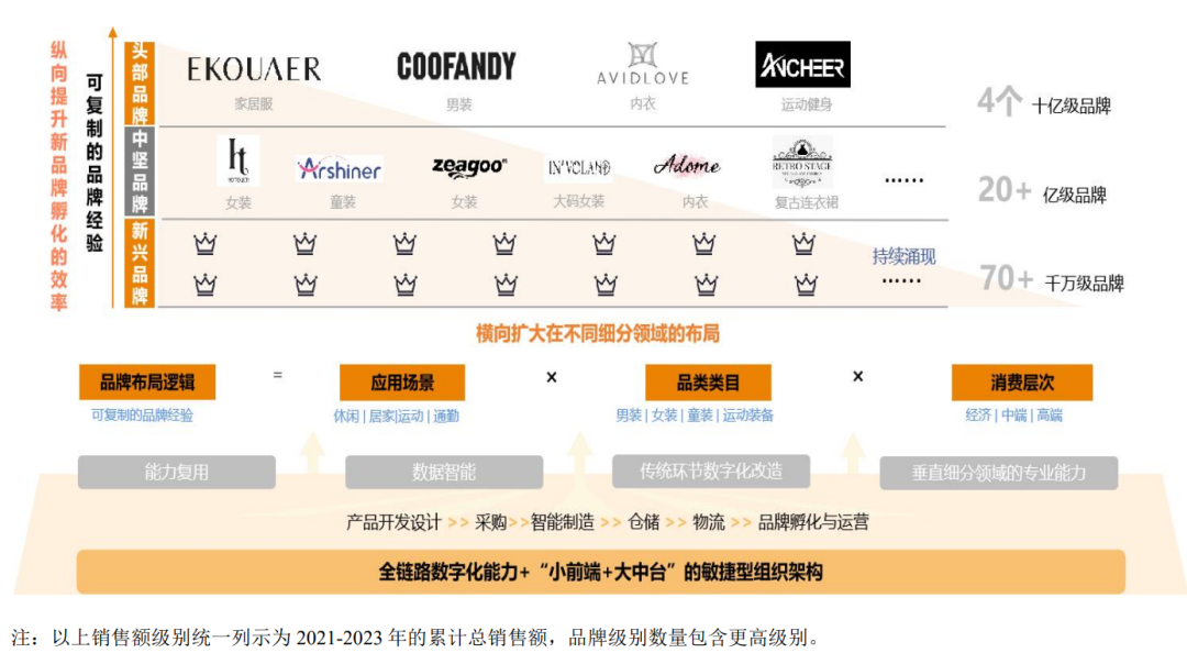 赛维时代悄悄布局Temu！上半年真的赚麻了！